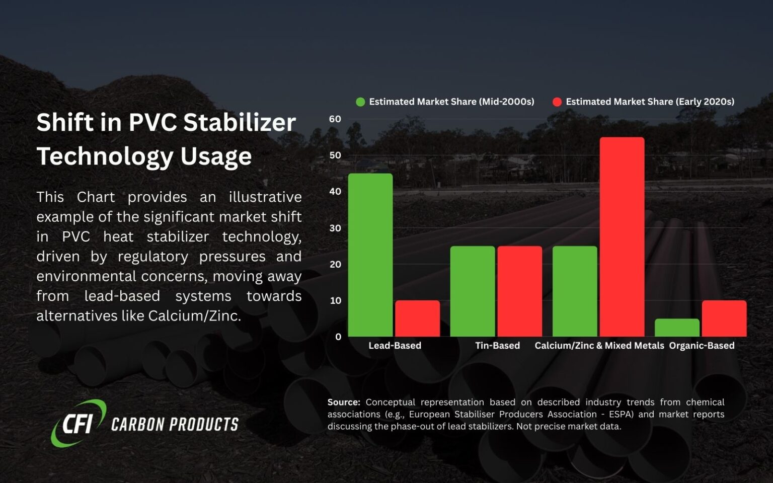 PVC Additives: A Manufacturer's Guide for better Selection