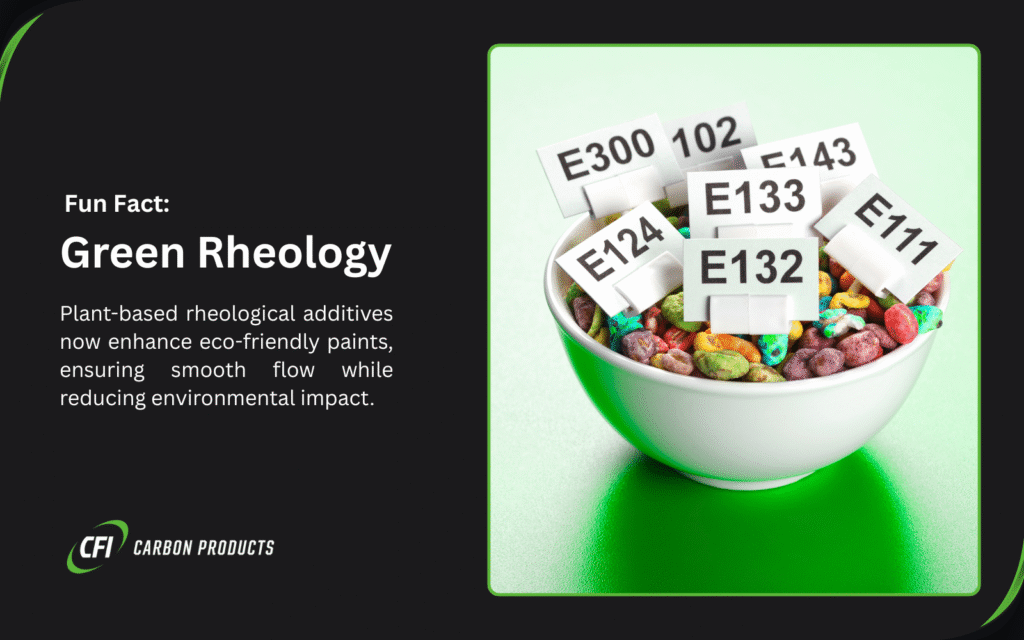 A split image with a black panel on the left stating a fun fact about green rheology, explaining that plant-based rheological additives enhance eco-friendly paints for smooth flow while reducing environmental impact. The right side shows a white bowl of colorful candies labeled with E-numbers like E300 and E143 against a green background.