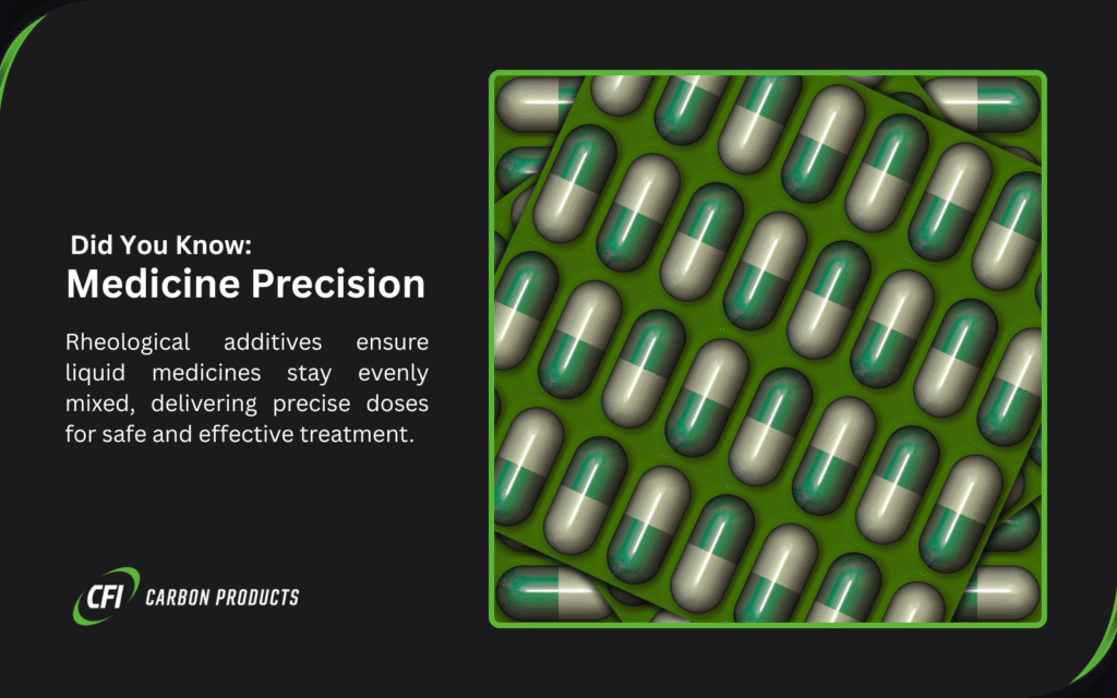 A split image with a black panel on the left stating that rheological additives ensure liquid medicines stay evenly mixed for precise doses and effective treatment. The right side shows a green background with numerous green and white capsules, emphasizing medicine precision.