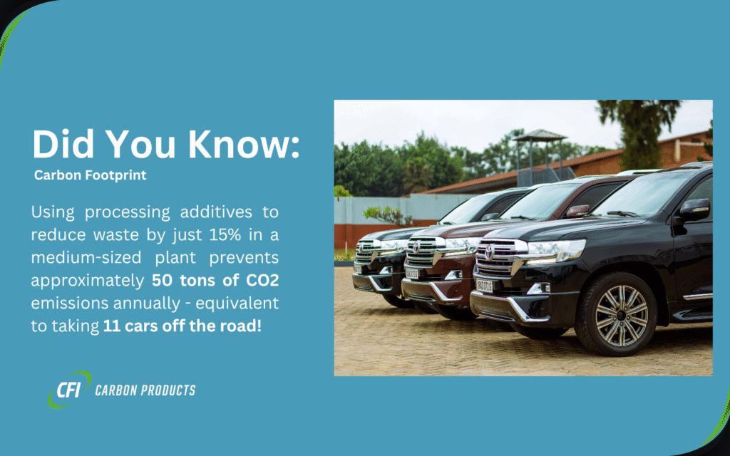 Environmental impact facts about polymer processing additives reducing CO2 emissions equivalent to removing cars from roads