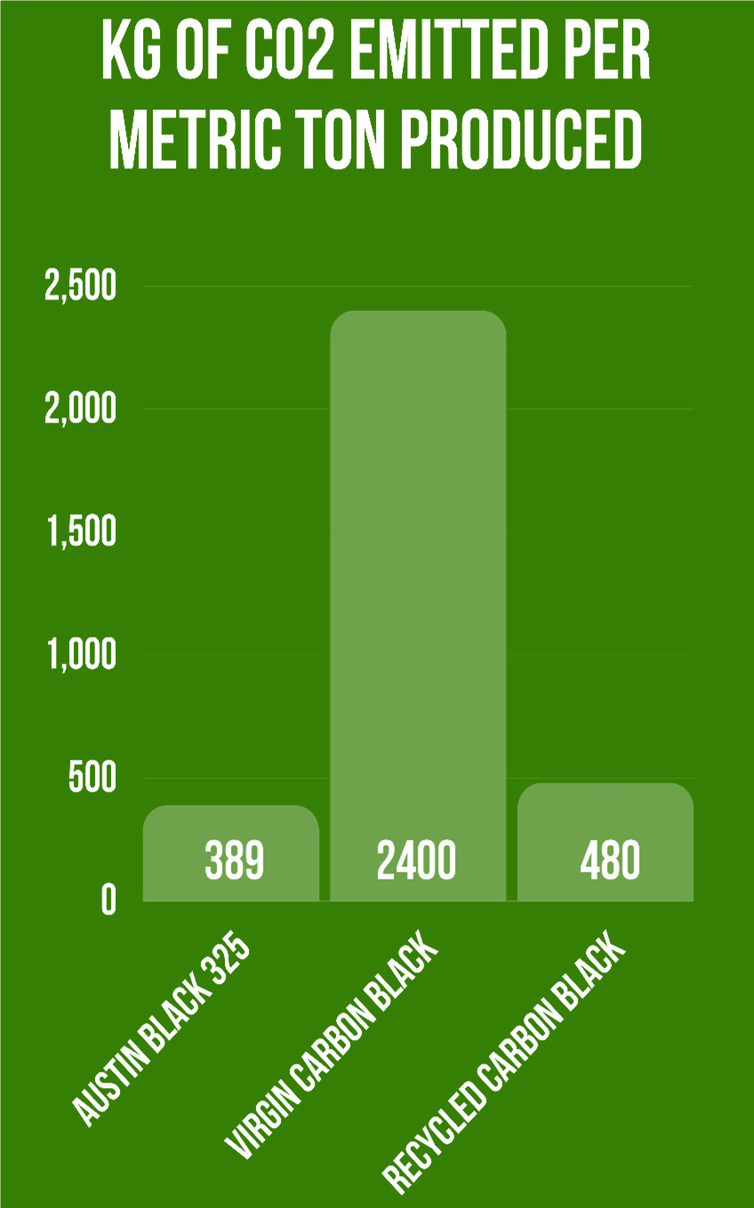 KG-of-CO2-Emitted