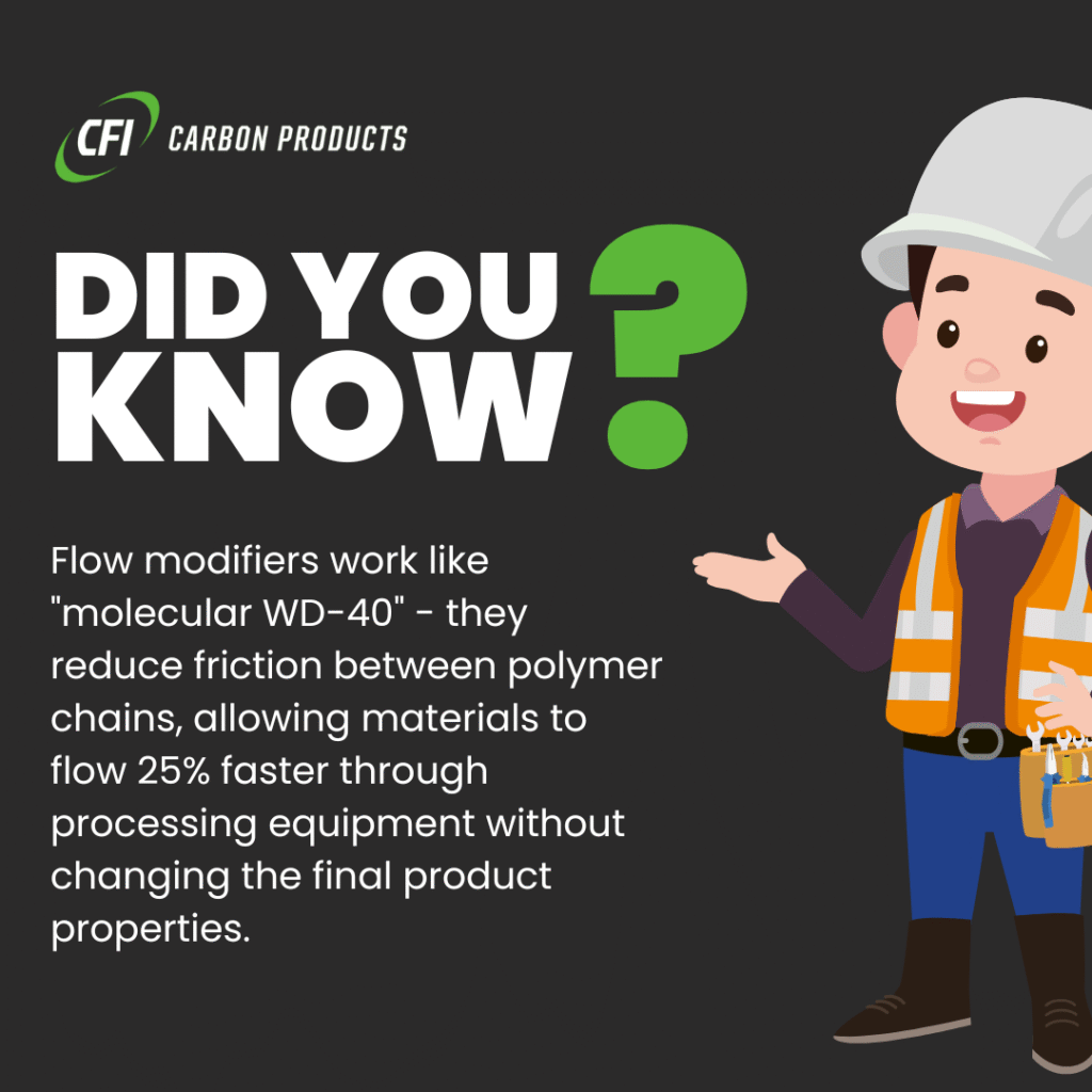 Text: Educational infographic about polymer processing additives flow modifiers working like molecular WD-40 for faster material processing