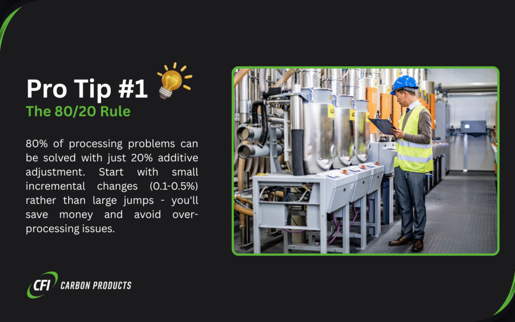 CFI Carbon Products pro tip for polymer processing additives: 80% of processing problems solved with 20% additive adjustment