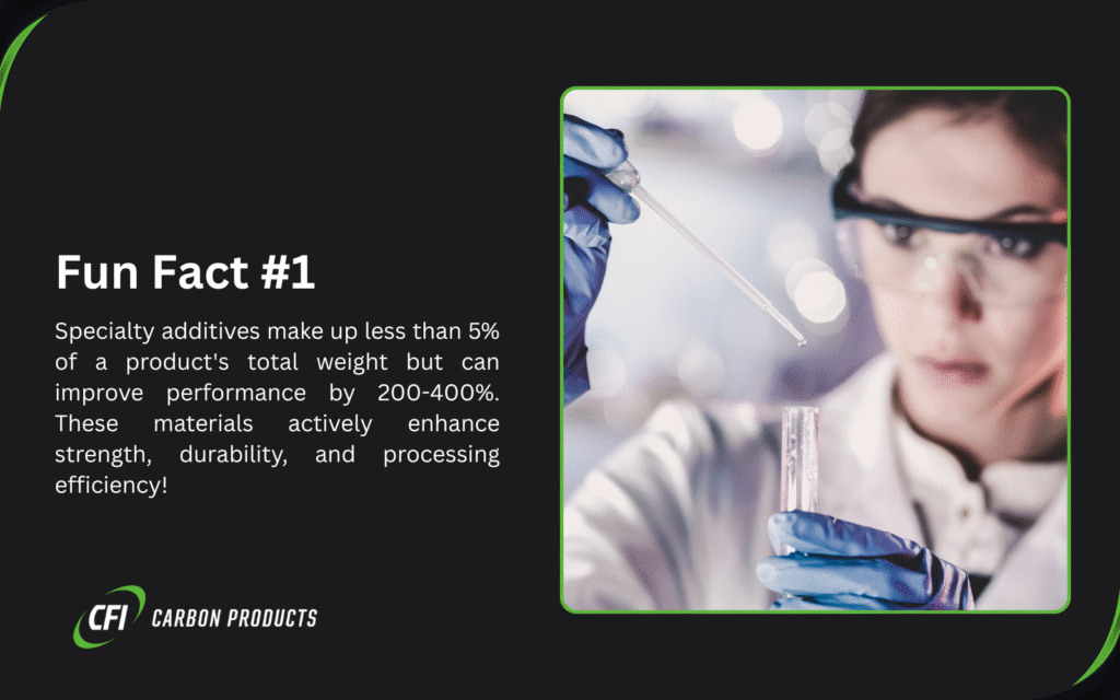Laboratory scientist testing specialty additives that improve performance by 200-400% with minimal weight addition