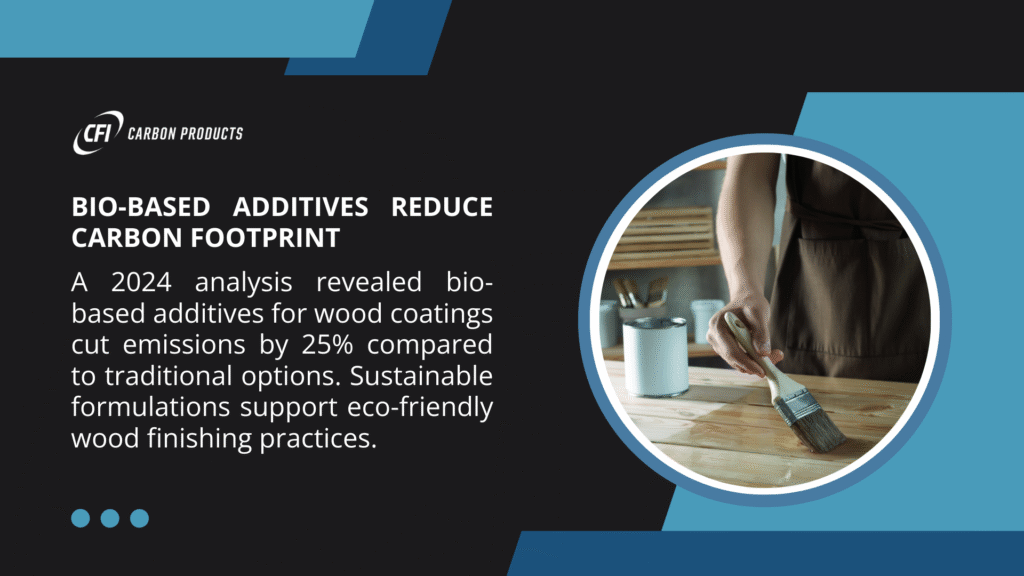  Infographic on bio-based additives reducing carbon footprint in wood coatings, emphasizing emissions reduction, sustainable eco-friendly formulations, renewable materials, and green technology for eco-conscious woodcare and finishing practices.