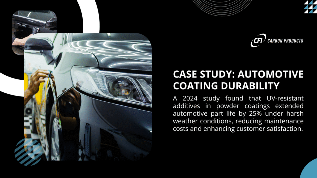 Worker polishing a car, showcasing automotive coating durability with UV-resistant additives in powder coatings extending part life by 25% under harsh weather, reducing costs and boosting satisfaction.