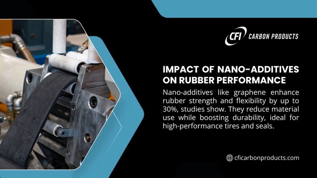 Industrial machine processing rubber with nano-additives, enhancing strength and durability, as shown by CFI Carbon Products.