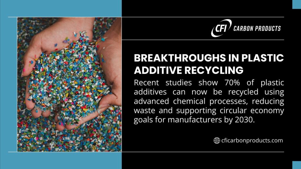 Image showcasing breakthroughs in plastic additive recycling, featuring hands holding colorful plastic fragments, with text stating 70% of plastic additives can be recycled using advanced chemical processes, supporting circular economy goals by 2030.