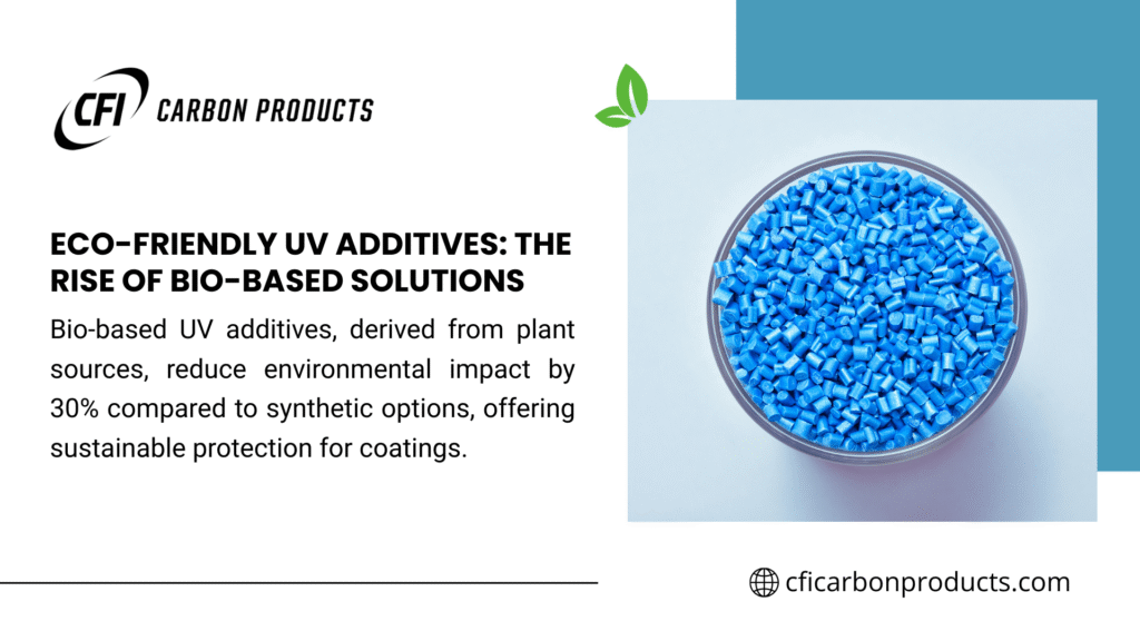 A CFI Carbon Products infographic with a bowl of blue bio-based UV additive pellets, highlighting 30% reduced environmental impact for coatings.