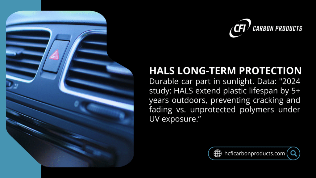 Car dashboard with air vent, showcasing HALS long-term protection benefits for plastic parts under sunlight, extending lifespan by 5+ years.