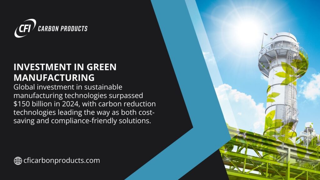 Industrial tower with green leaf overlay under a blue sky, with text noting global investment in sustainable manufacturing surpassed $150 billion in 2024, led by cost-saving carbon reduction technologies.