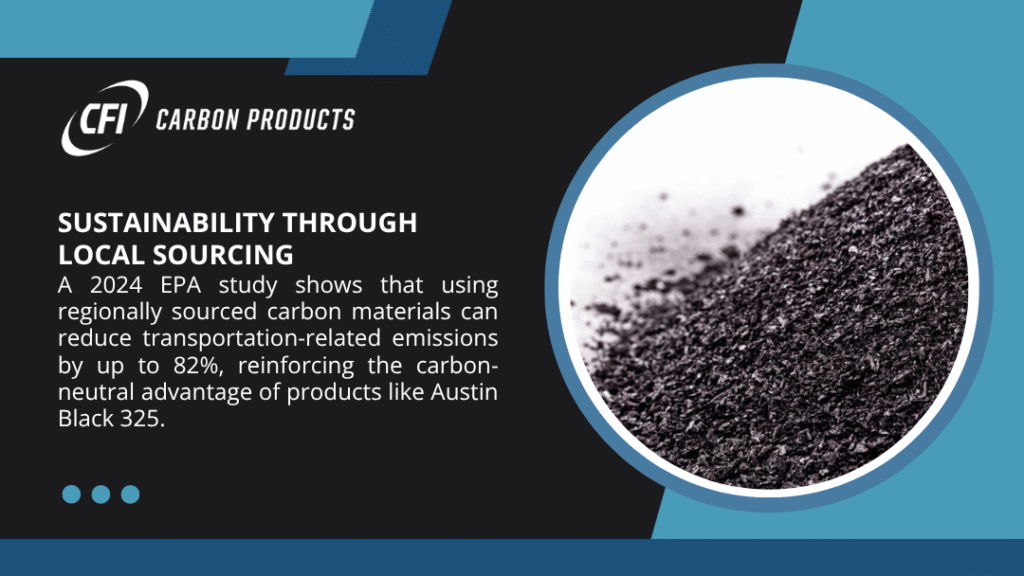 Eco-Friendly Carbon Products - CFI Carbon Products ad on sustainability through local sourcing, featuring carbon material Austin Black 325, with a 2024 EPA study showing up to 82% reduction in transportation emissions.