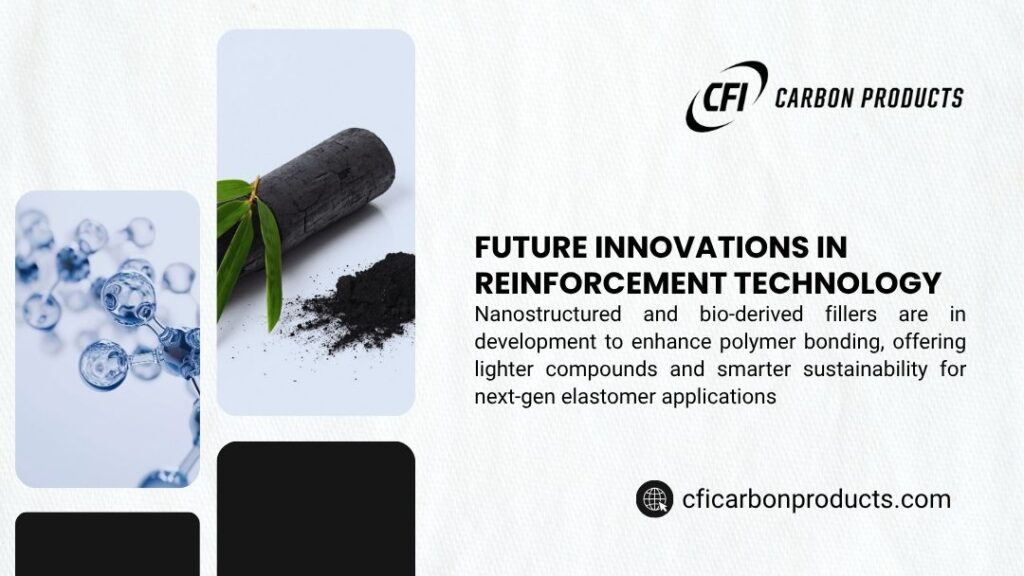 CFI Carbon Products infographic: Future Innovations in Reinforcement. Nanostructured & bio-derived fillers enhance polymer bonding for lighter, sustainable next-gen elastomers.