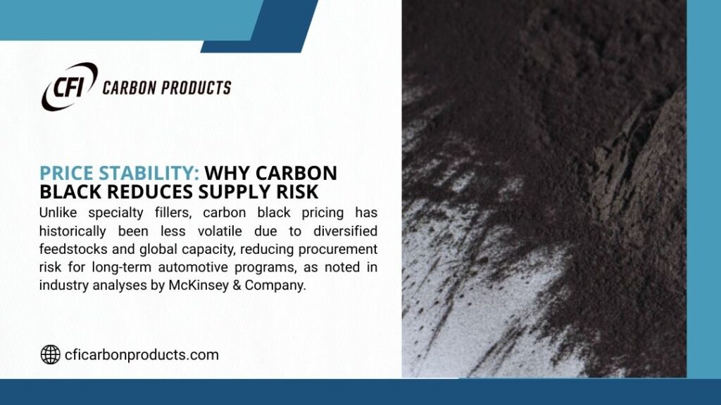 Price stability: why carbon black reduces supply risk—close-up of carbon black powder with text on less volatile pricing from diversified feedstocks.