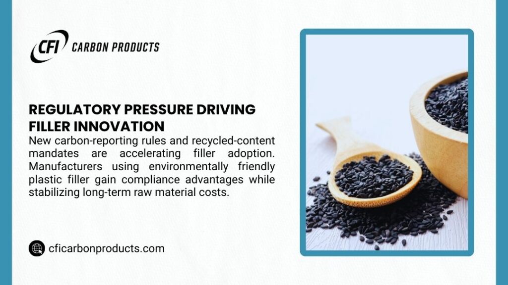 CFI infographic: regulatory pressure driving filler innovation shows carbon-reporting rules and recycled-content mandates accelerating sustainable plastic filler adoption