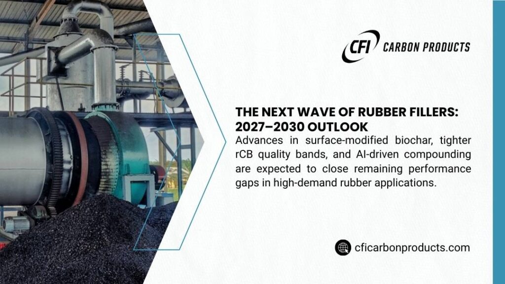 CFI infographic: next wave of rubber fillers 2027-2030 outlook featuring surface-modified biochar, tighter rCB quality, and AI-driven compounding