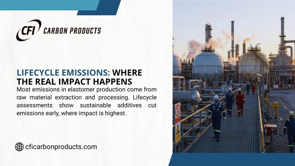 Industrial scene at a chemical plant with workers in safety gear walking on a walkway, highlighting emissions from raw material extraction in elastomer production. CFI Carbon Products.