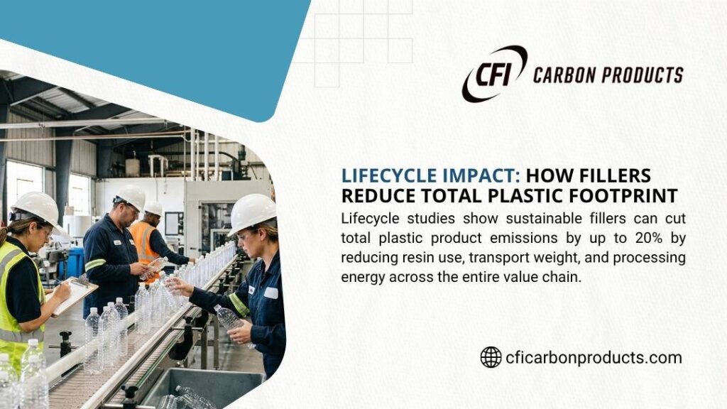 Lifecycle Impact: How Fillers Reduce Total Plastic Footprint. Factory workers in safety gear inspecting and handling plastic bottles on a production line, showing how sustainable fillers lower emissions across the plastic product lifecycle. CFI Carbon Products.