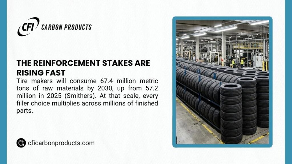 Stacked tires in manufacturing warehouse, illustrating that reinforcement stakes are rising fast as tire makers' raw material demand grows.