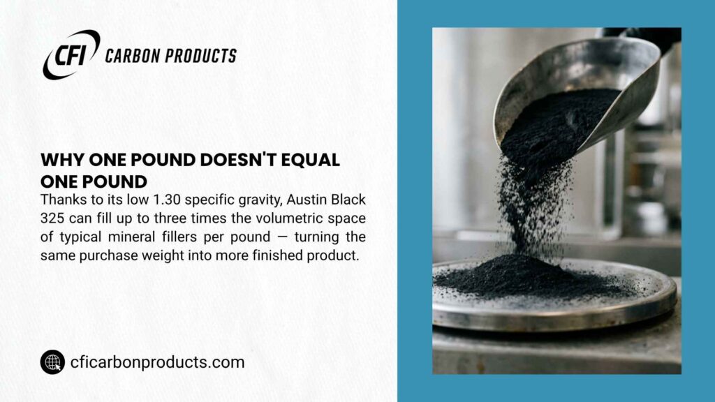 Austin Black 325 fine black filler powder pouring from a metal scoop onto a tray, showing its low specific gravity and high volume per pound.