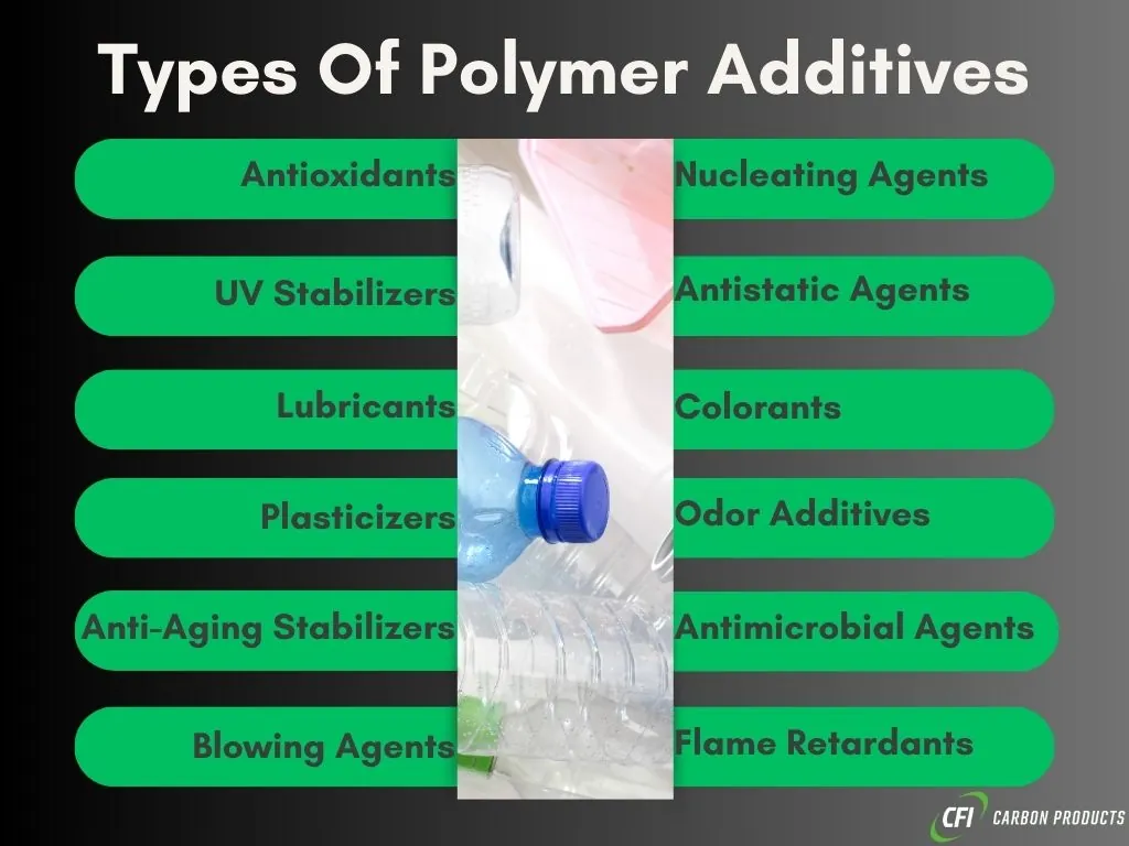 Infographic listing types of polymer additives, such as antioxidants, UV stabilizers, colorants and flame retardants, beside plastic bottles